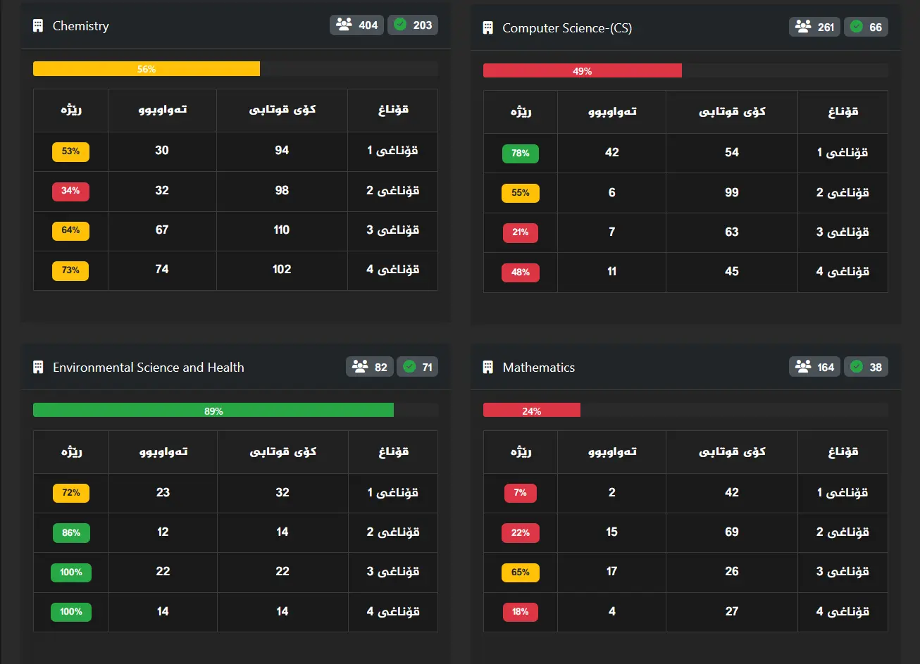 University Feedback System - Screenshot 2