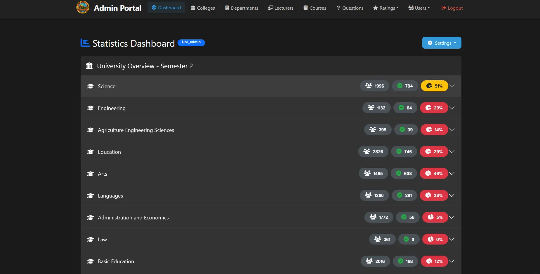 University Feedback System - Screenshot 1